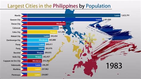 philippines cities by population